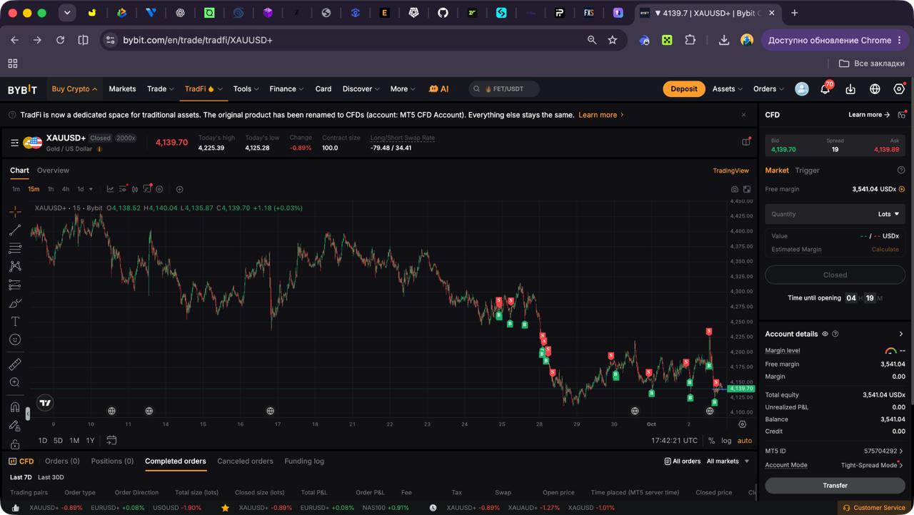 Bybit